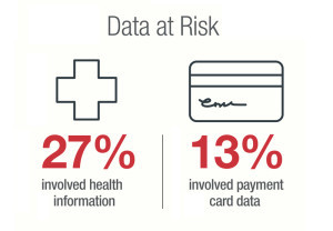 BH16067_DataSecurity_DataRisk_800-300x208
