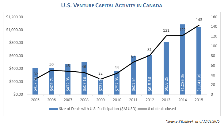Canada 2016 VC
