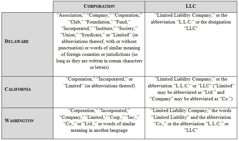 Grid 1
