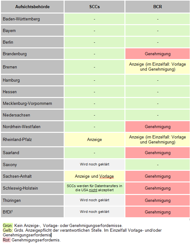 &Uuml;bersicht