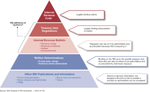 GAO blog post
