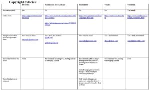 IPBlog
