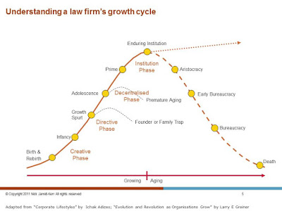 understanding-a-law-firms-growth-cycle.jpg