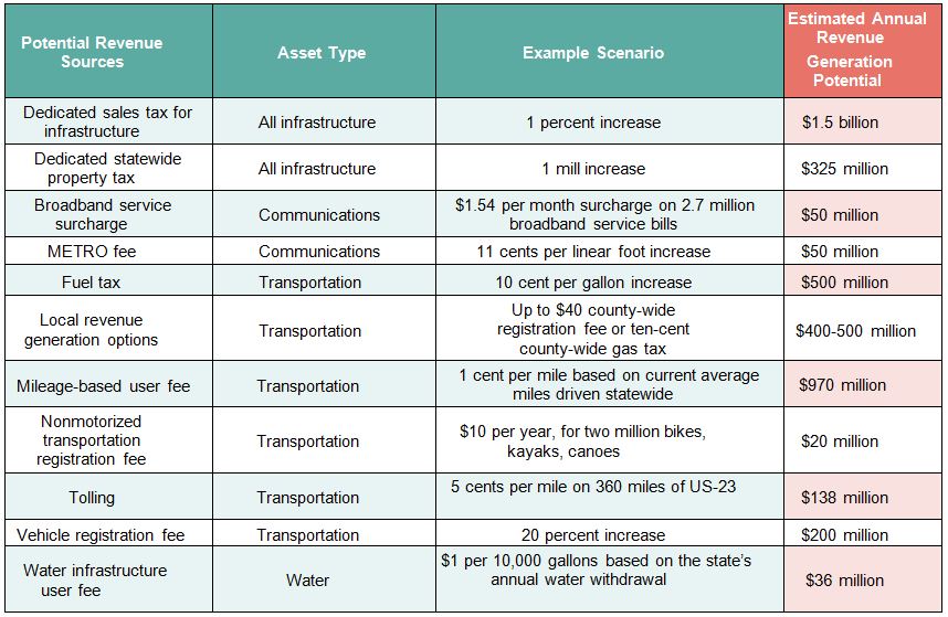 Infrastructure20Table202.jpg