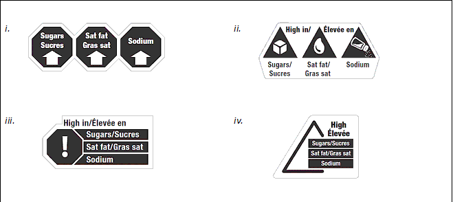 Symbols-for-FOP-labelling