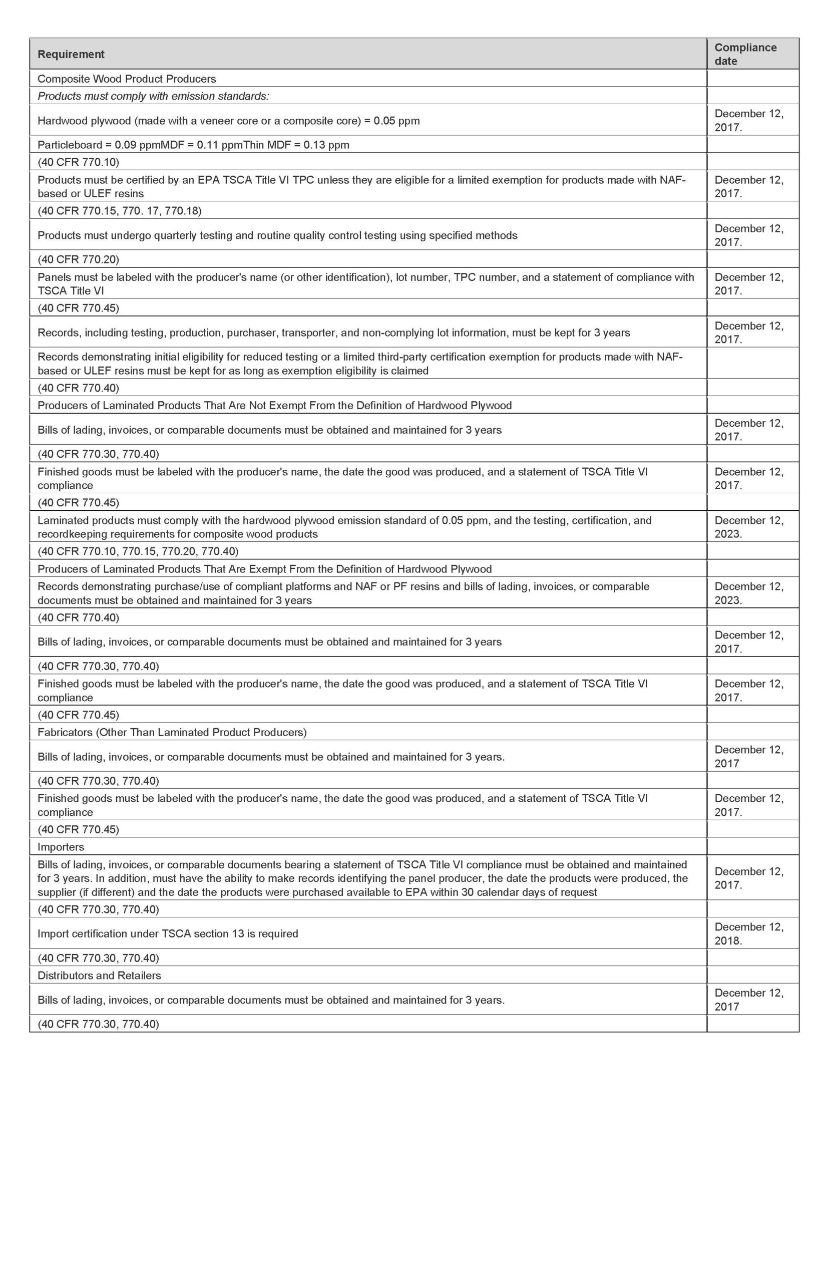 EPA Chart