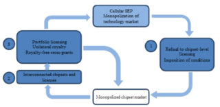 QC Business Structure