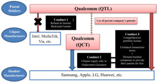 QC Conduct