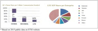 QC SEP Share