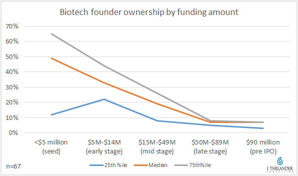 biotech_founder