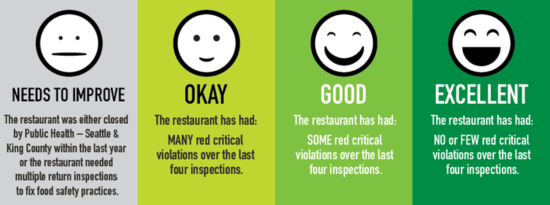 food-safety-ratings-emoji