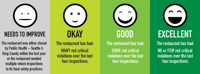 food-safety-ratings-emoji
