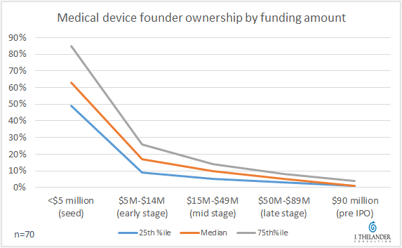 med_founder