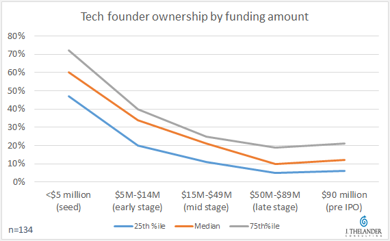 tech_founder