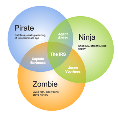 venn2Bdiagram.png