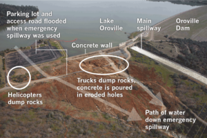 LA Times Crater Orientation