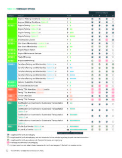 TDM Menue of Options_Page_1