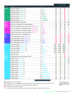 TDM Menue of Options_Page_2