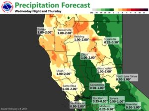 rain fall prediction