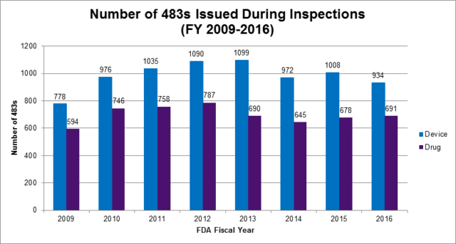 483s issued