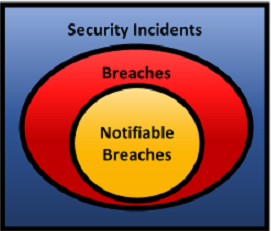 Breach Venn