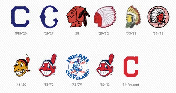 Indians Logos