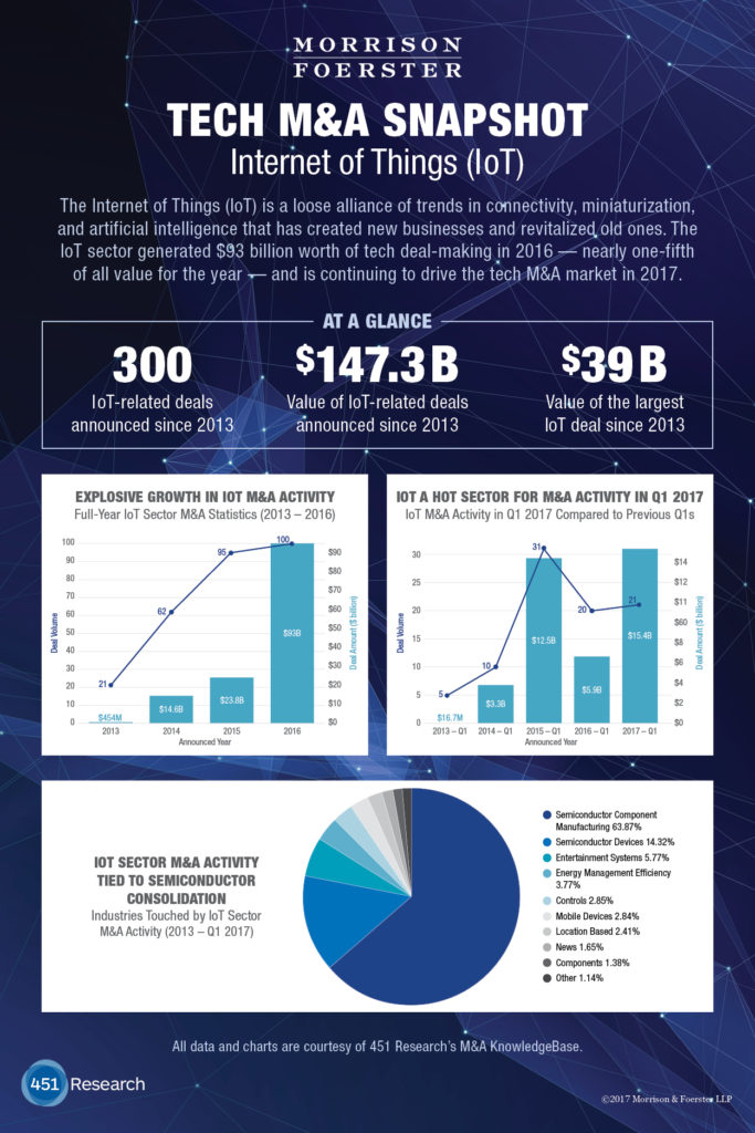04_12_TechMASnapshot_IoT_SociallyAware_150dpi