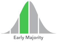 Early Majority
