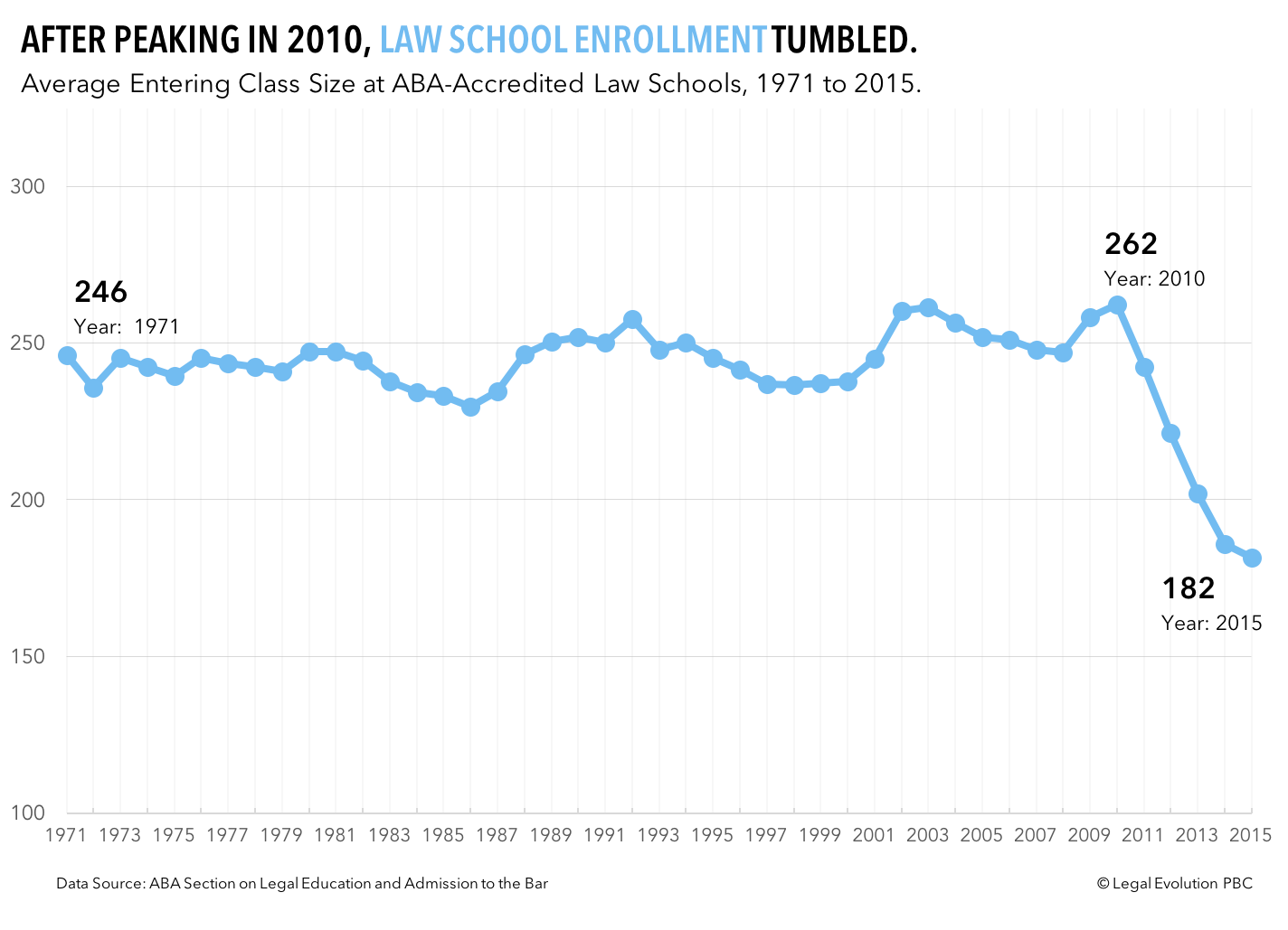 EnrollmentTumbled