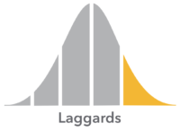 Laggards