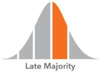 Late Majority