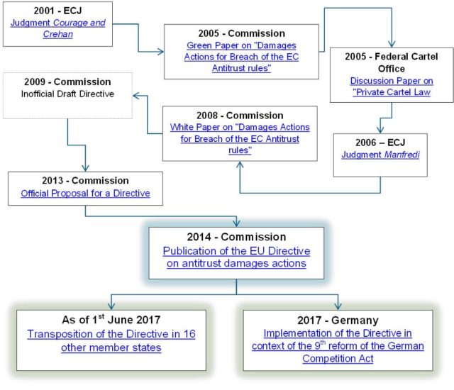 Diagramm German Competition Act_new