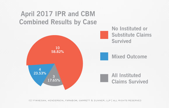 PTAB-STATS-Claim-and-Case-Disposition-IPR-Case-April-Stats-1.jpg
