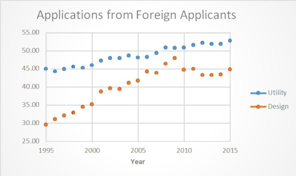 applications-from-foreign-applicants-image.jpg