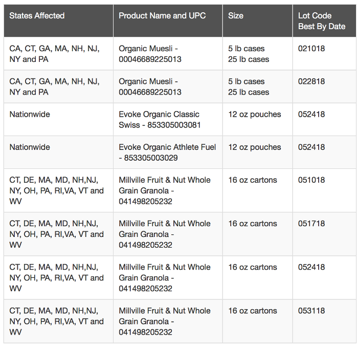 chart recalled New England Natural Bakers granola