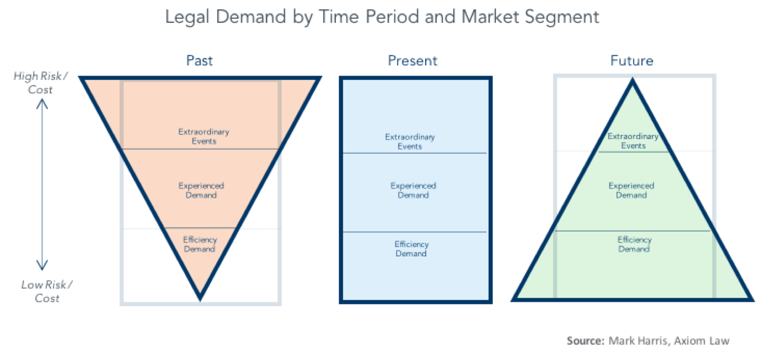 harrismarketsegments