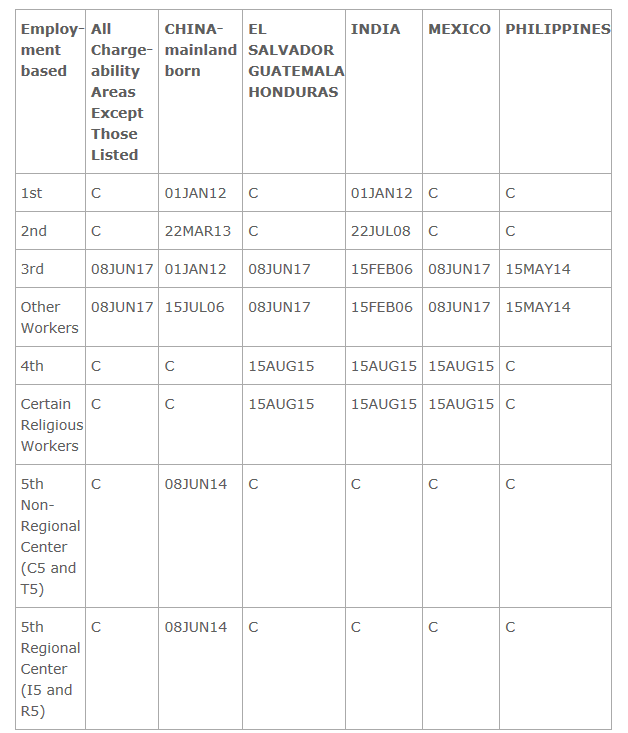 visa bulletin