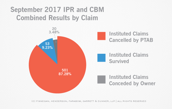 PTAB-STATS-Claim-and-Case-Disposition-IPR-Claim-September-Stats.jpg