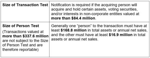 Chart HSR ACT