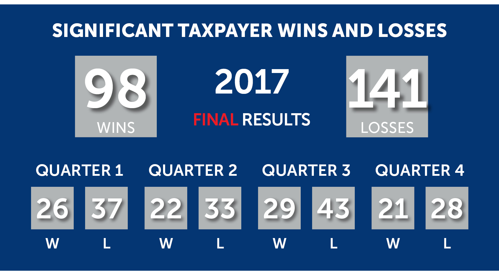 ES SALT Scoreboard Q4 2017 graphic_v2.jpg