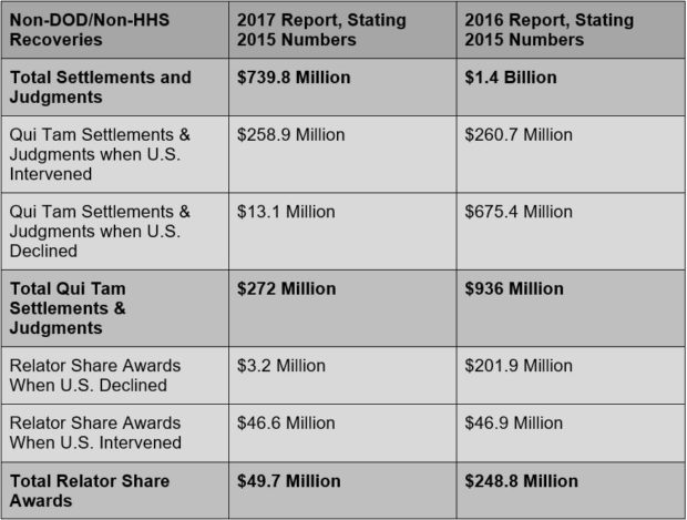 Summary Chart