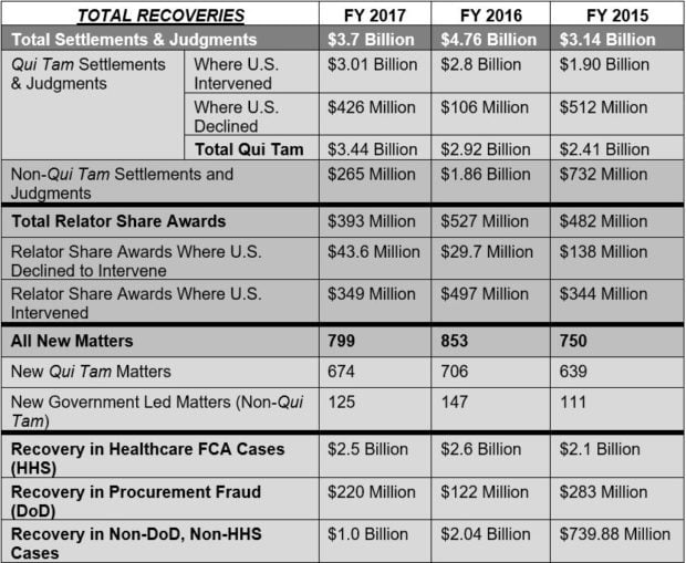 Total Recoveries Chart