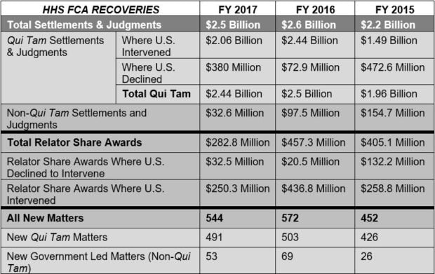HHS RECOVERIES Chart