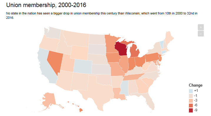 union membership, 2000-2016