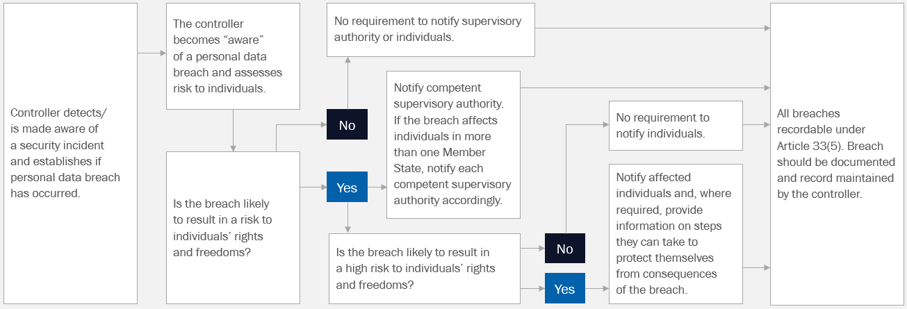 GDPR Image