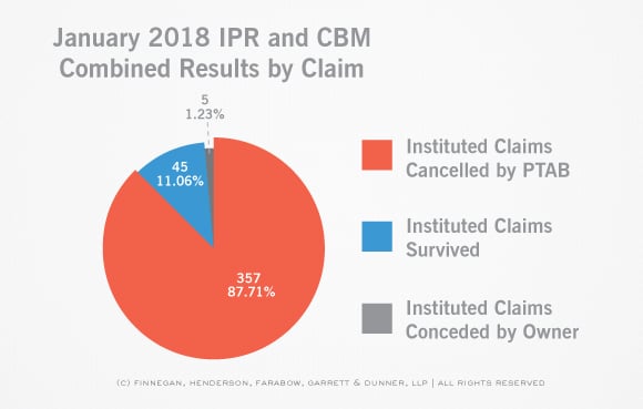 PTAB-STATS-Claim-and-Case-Disposition-IPR-Claim-January-Stats.jpg