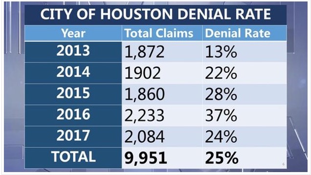 courtesy of KTRK TV