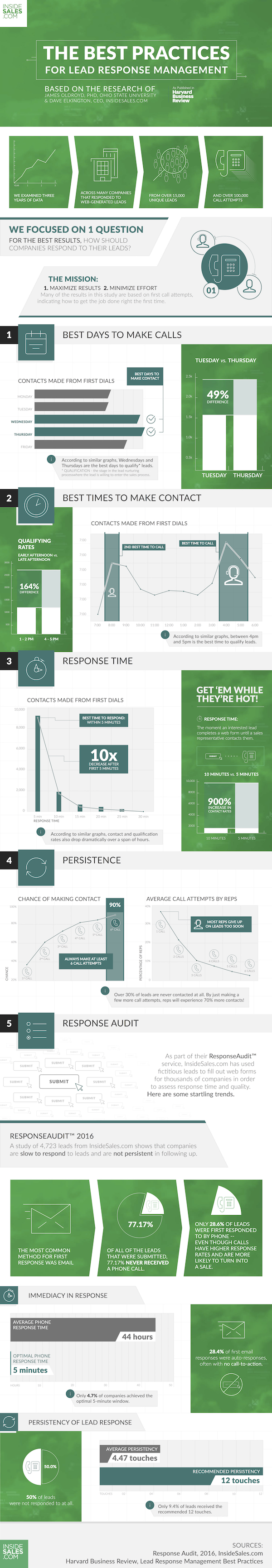 Best Practices for Law Firm Lead Management [INFOGRAPHIC]