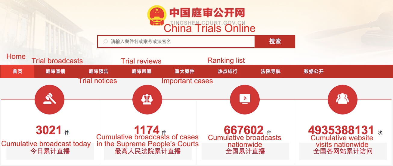 China Trials Online