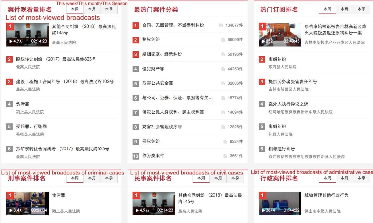 China Trials Online